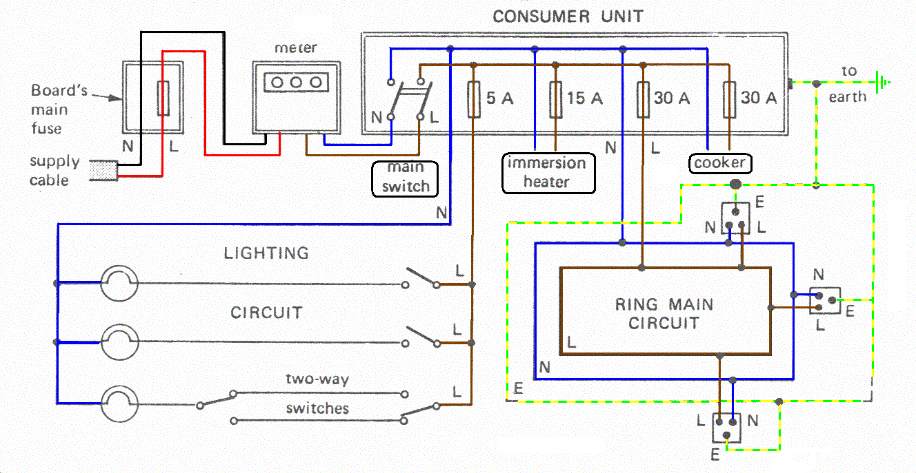 Add Wiring Diagram To House Plans